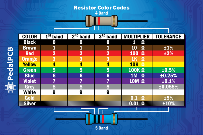 File:PedalPCB Resistor Color Code Chart.png